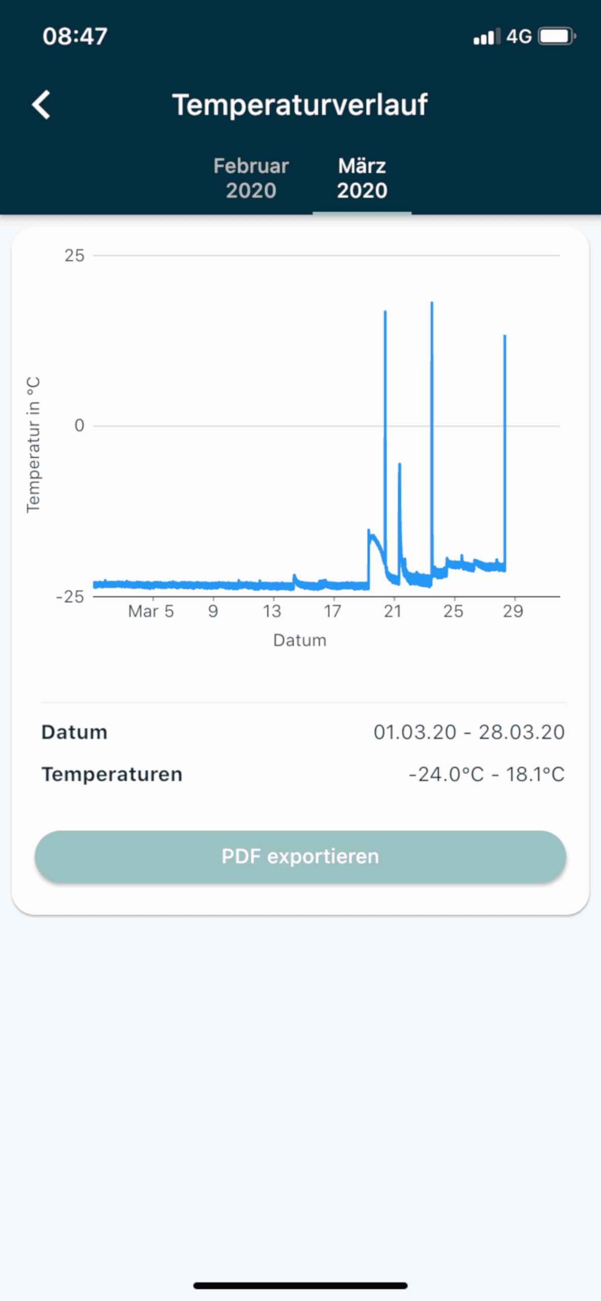 PolarFoxx — IoT Temperaturüberwachung: Screenshot 4