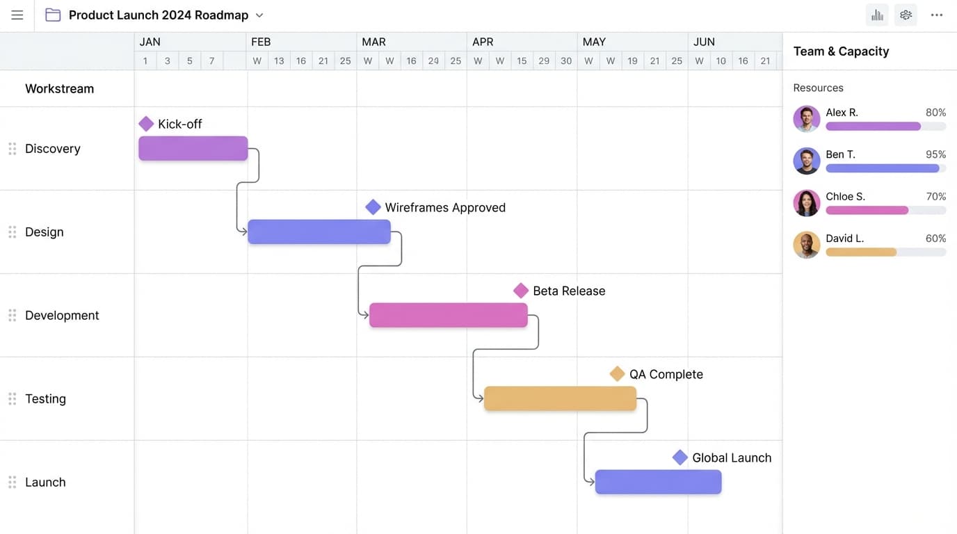 Digitalisierungs-Assessment & Roadmap